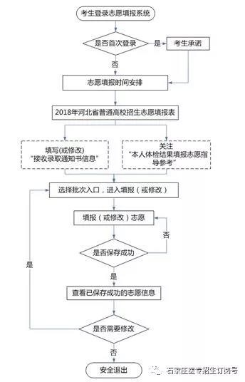 石家庄医学高等专科学校填报志愿代码.jpg