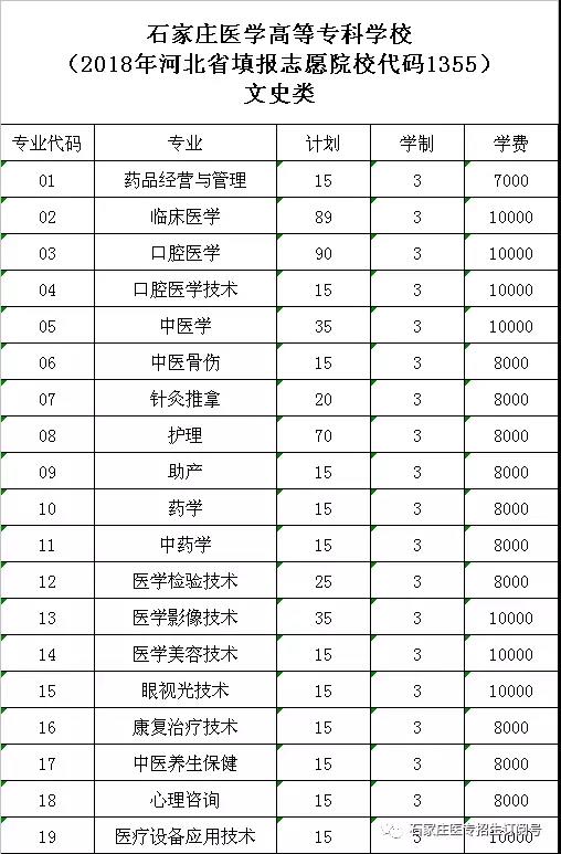 石家庄医学高等专科学校大专专业.jpg