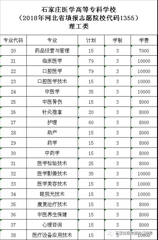 石家庄医学高等专科学校大专专业02.jpg