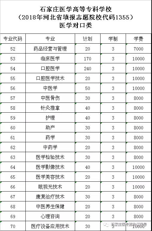 石家庄医学高等专科学校对口志愿.jpg