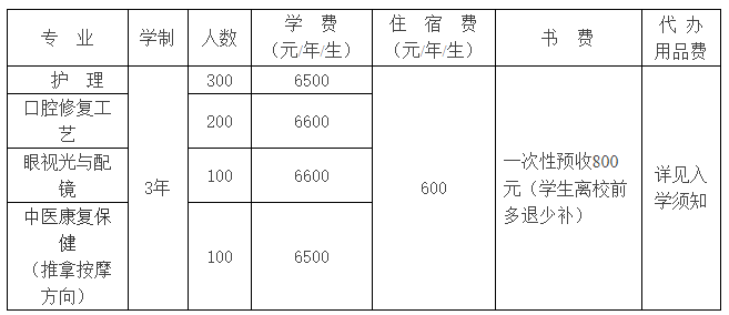 石家庄医高专冀联校区招生计划.png