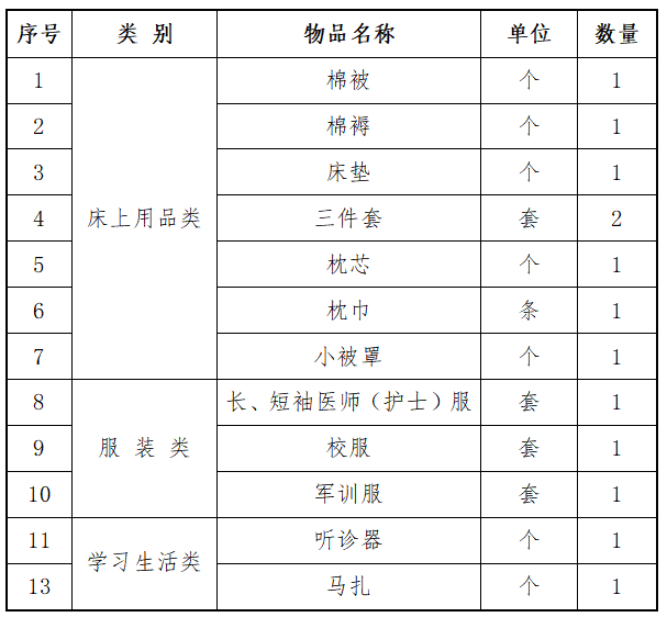 石家庄医高专冀联校区新生代购物品名单.png