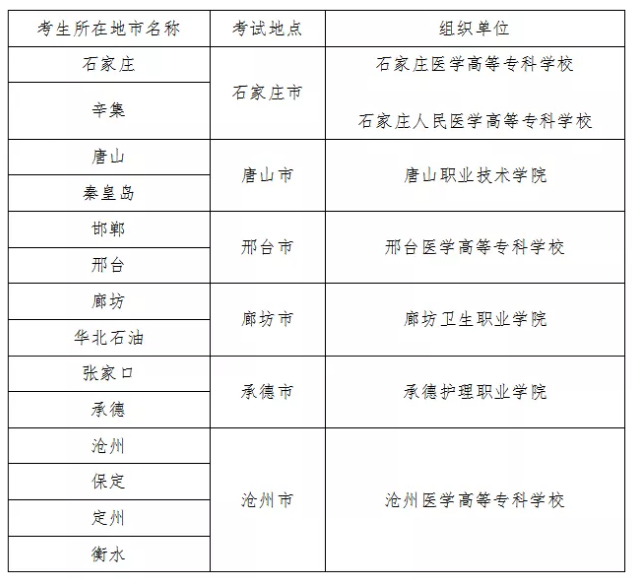 石家庄医学高等专科学校单招考试地点安排.png