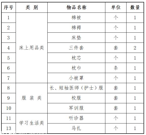 石家庄医高专冀联校区新生代购物品名单.png