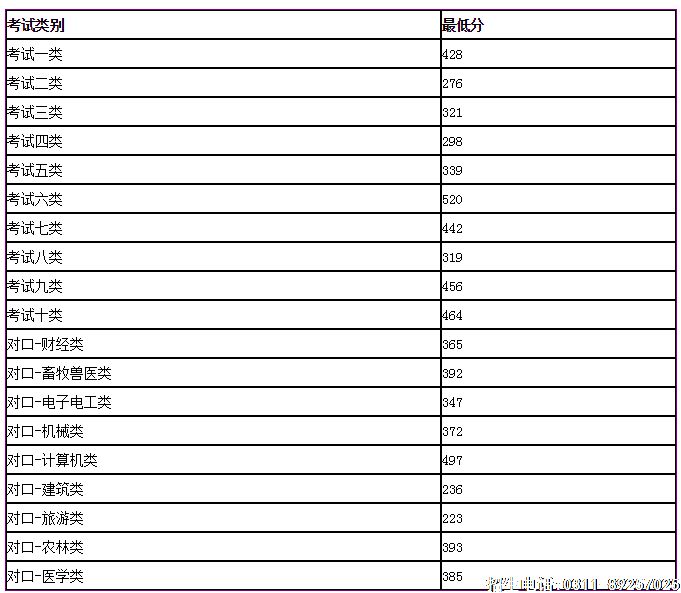 2019高职单招录取分 唐山职业技术学院.png