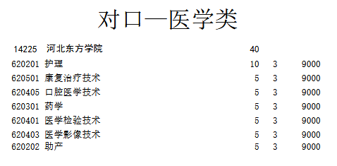 河北东方学院对口专业.png