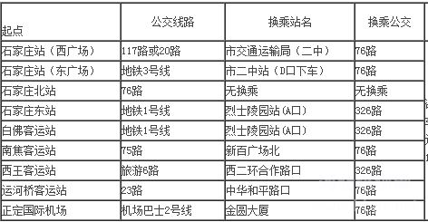 石家庄冀联医学院地址.png