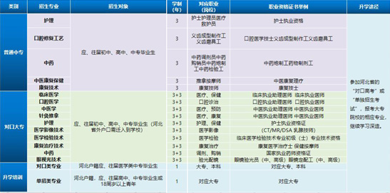 石家庄冀联医学院招生计划.jpg