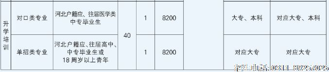 石家庄冀联医学院升学辅导班