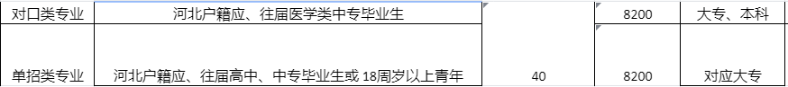 石家庄冀联医学院单招培训班.png