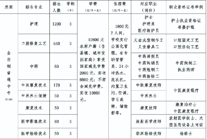 石家庄冀联医学中等专业学校招生计划的.png