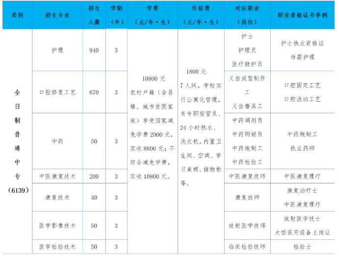 石家庄冀联医学院招生计划02.png