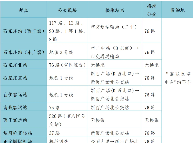 石家庄冀联医学院行车路线.png