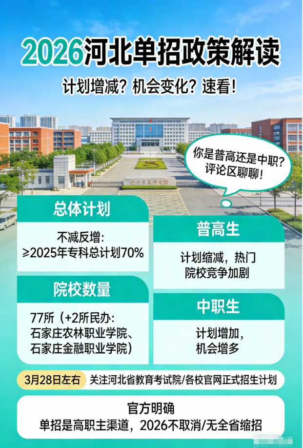 河北单招政策缩减了吗.png