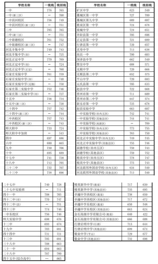 2026年河北高中录取分数线多少01.png