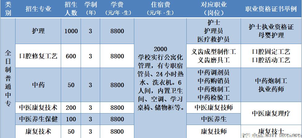 往年中考多少分可以报石家庄冀联